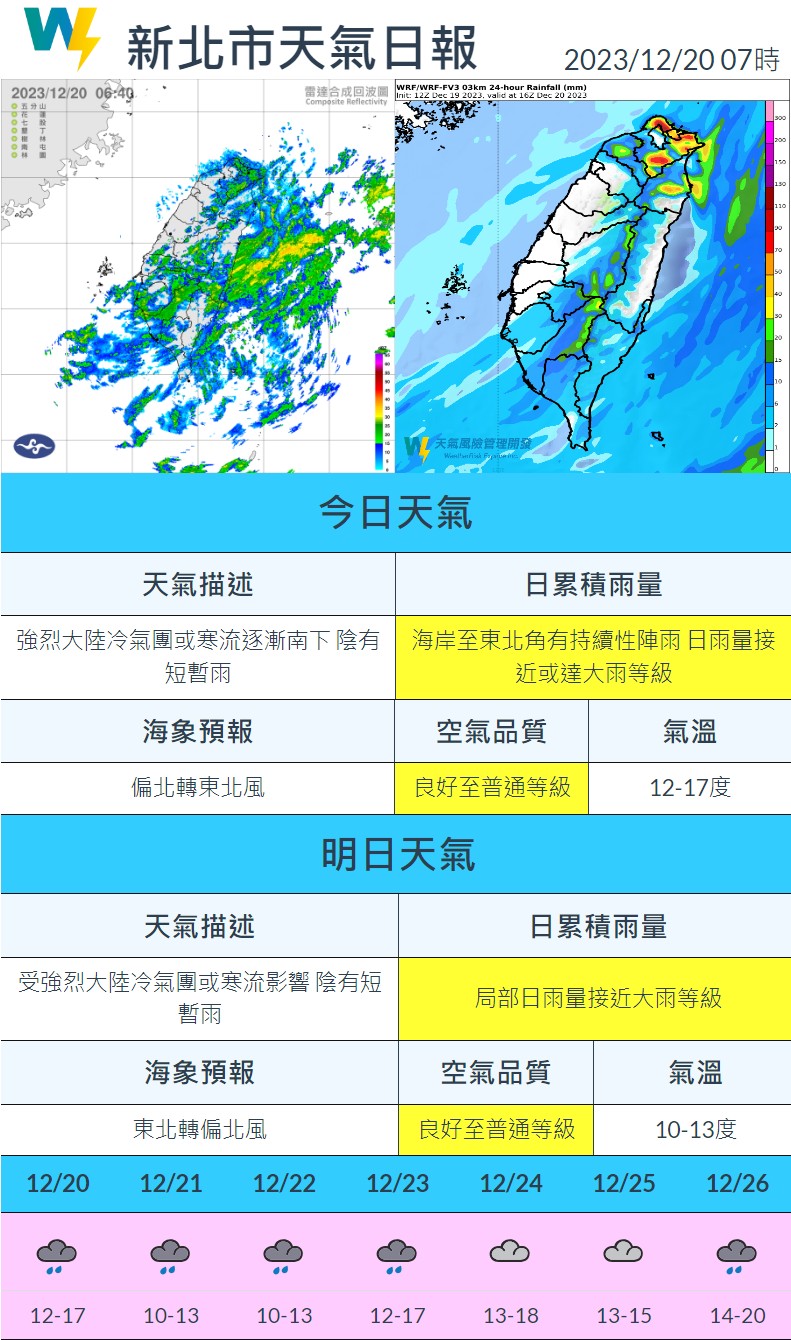 低溫特報