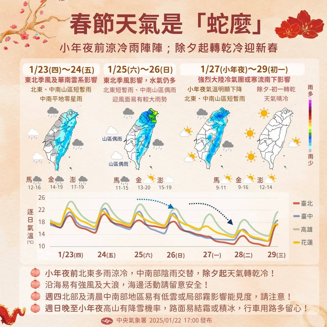天氣預報