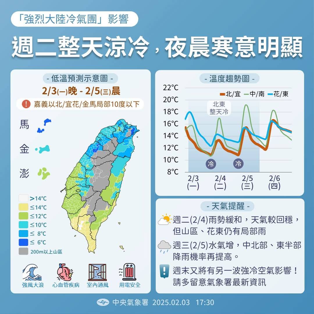 天氣圖