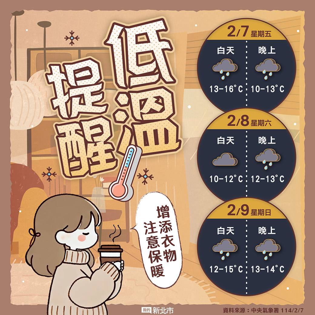 低温提醒