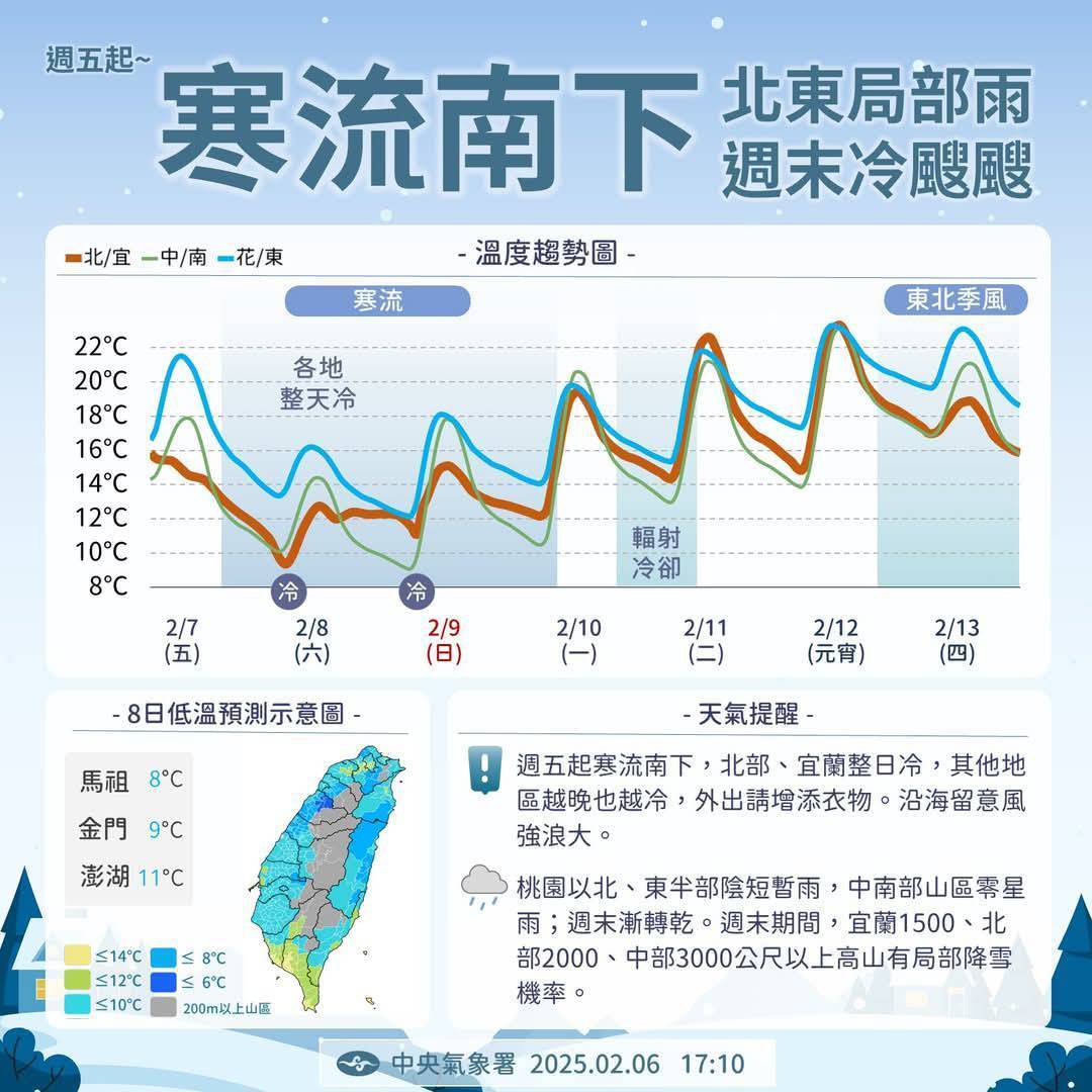 天氣圖