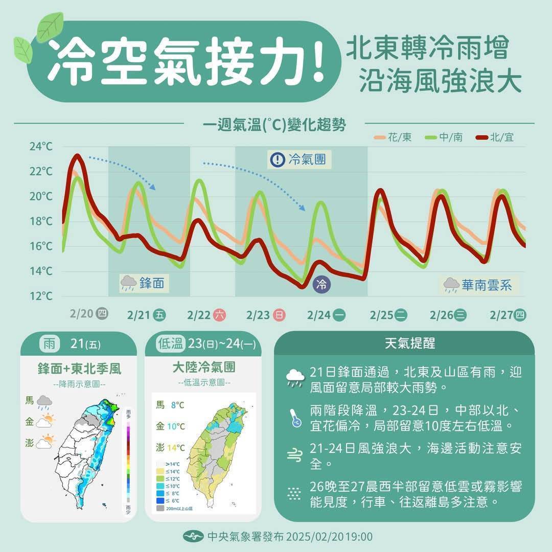 低温