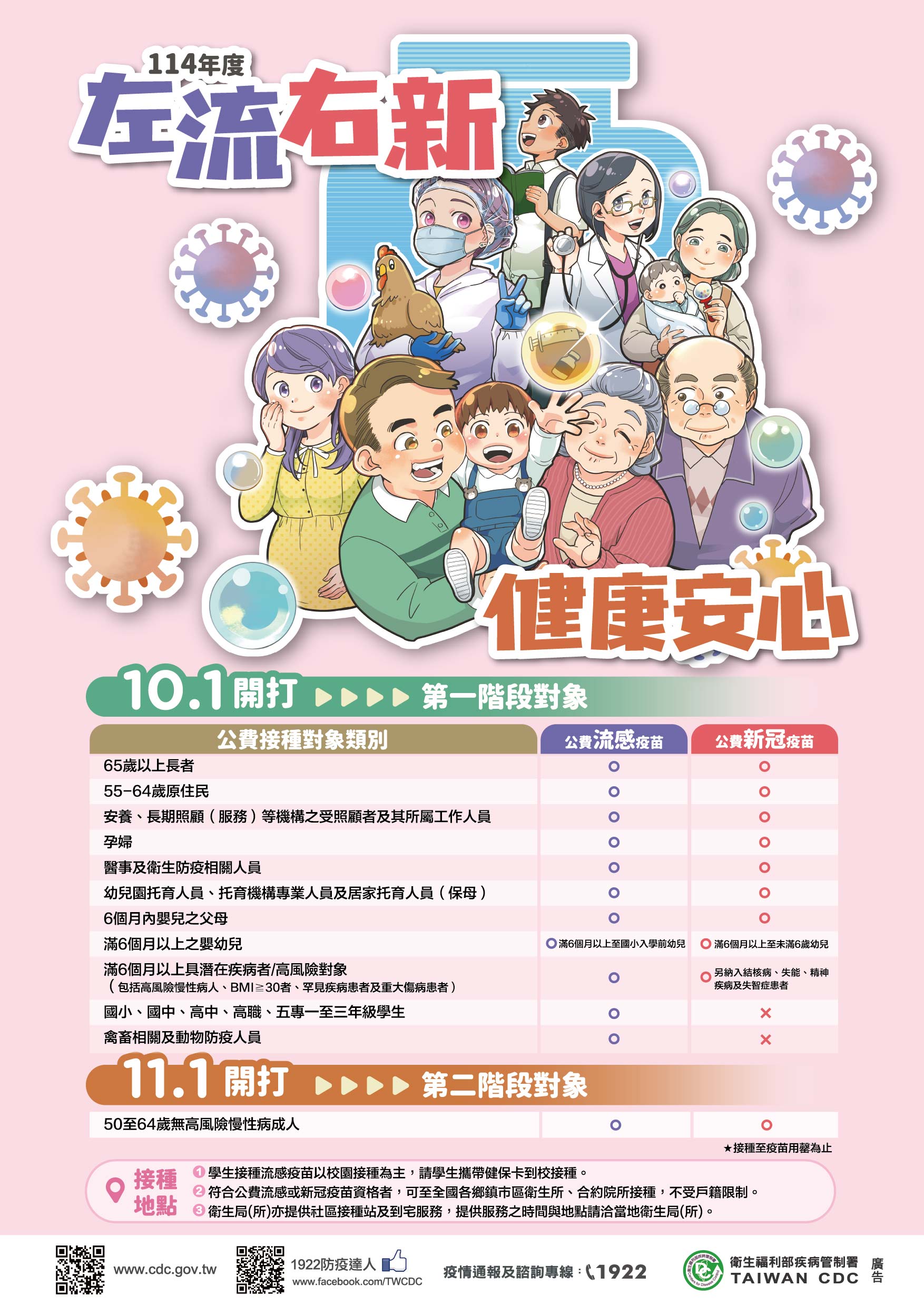 114年度流感疫苗接種計畫DM