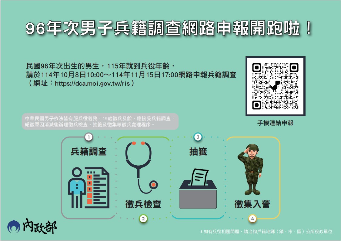 96年次兵籍調查QRCORD