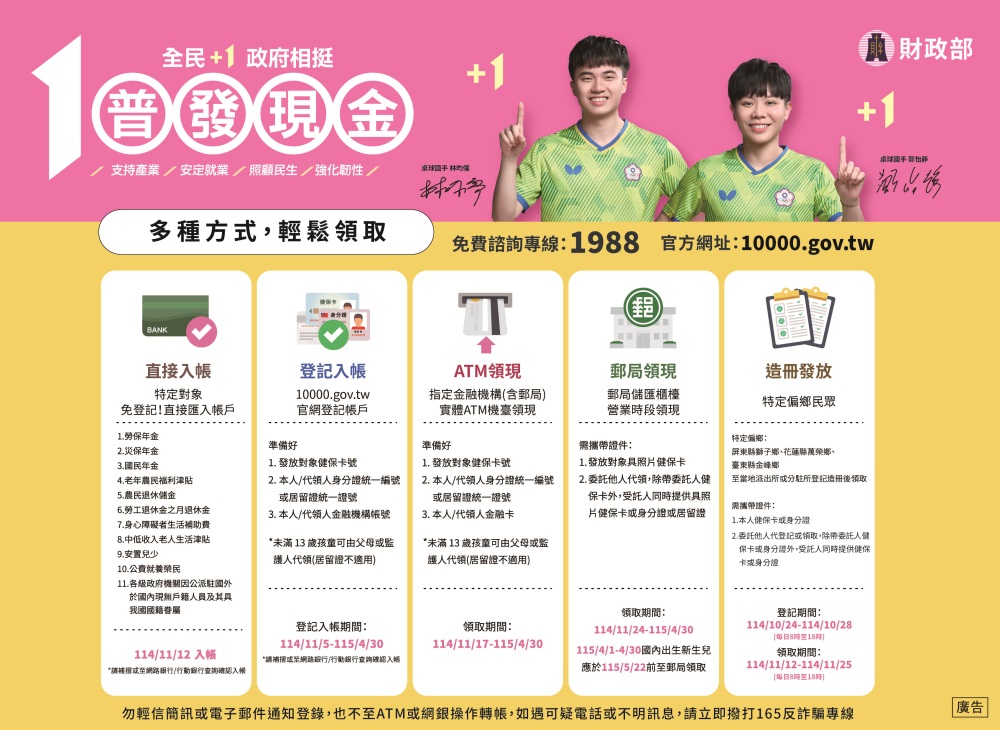 「全民＋1 政府相挺」普發現金1萬元-領取方式(另開視窗)