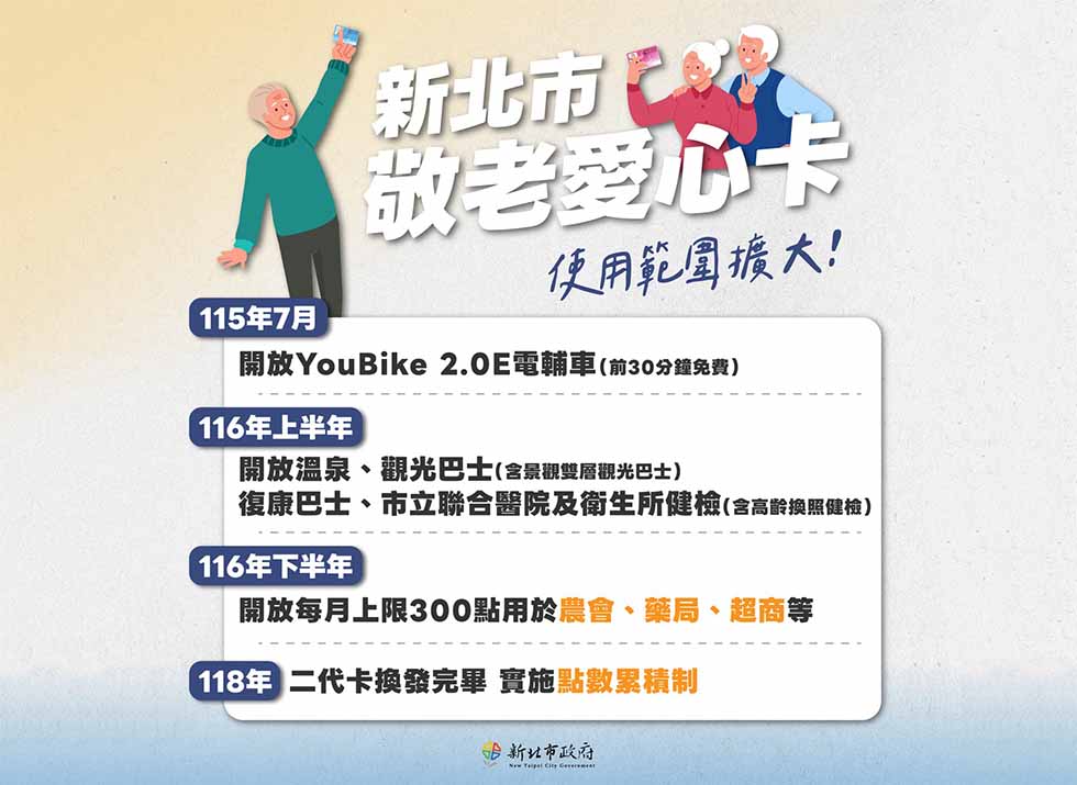 新北市敬老愛心卡使用範圍擴大(另開視窗)